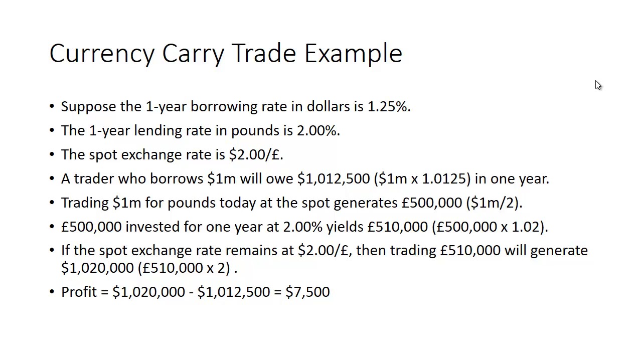 Currency Carry Trade - YouTube