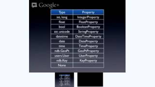 Data Modeling for Google App Engine using Python and ndb