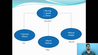 Variables in Interface java -by Yash Joshi