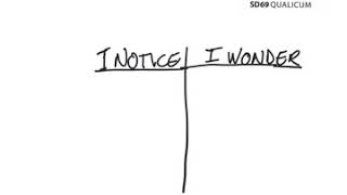 Using the “I Notice/I Wonder” Teaching Strategy