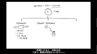 Security Whiteboard with Intro   v01 JA LG FINAL