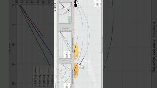 Epic Missile Launch Simulation | Multi-Trajectory Physics Animation #python #art #education #missile