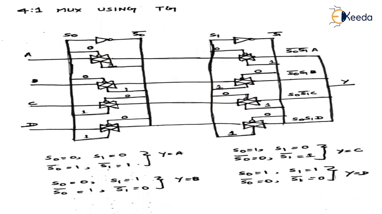 Realization Of Multiplexer 4 1 - YouTube