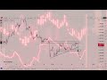 27 dec analysis gold 27 12 24 today prediction gold technical kewat ji