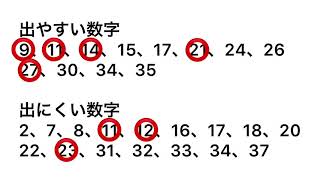 LOTO7 第412回のデータ分析