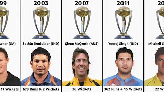ODI World Cup Man of the Series List | ICC World Cup | List of World Cup Player of the Tournament