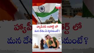 హ్యాపీనెస్ రిపోర్ట్ లో మన దేశం ఏ స్థానమంటే? #telugupost #telugufacts #happiness #happiestcountry