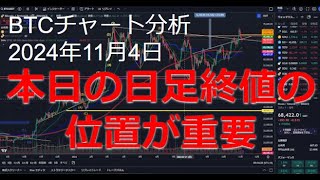 2024年11月4日ビットコイン相場分析