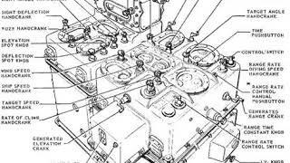 Mark I Fire Control Computer | Wikipedia audio article