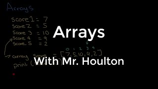 2.2.3 - Arrays - Revise GCSE Computer Science