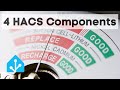 4 more HACS components for your Home Assistant powered Smart Home