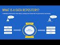 Knowledge clip: Data repositories