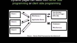 Webinar on Javascript and Ajax Progamming