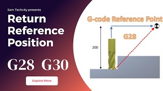 L-5 Return Reference position! G28 code !G30 code #cnc! vmc #G-code !