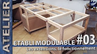 Des extensions pour les modules d'établi et le fonctionnement de tout ça.