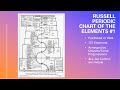 Russell Periodic Chart of the Elements Explained
