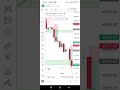 কিভাবে ট্রেডিং করে বড় প্রফিট করব how to catch big rally in nifty banknifty trading stockmarket