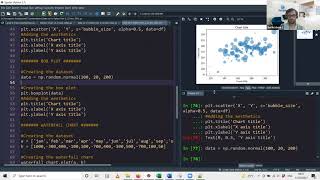 Data Visualization in Python : Part 2
