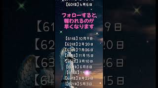 【2025年今までの苦労が報われる人誕生日ランキング】 #2025年運勢 #運勢ランキング #2025年占い