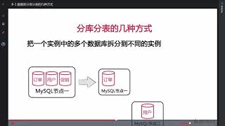 8 1 数据库分库分表的几种方式