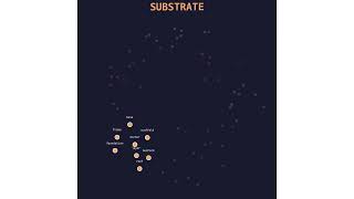 The Deep Substrate — Mapping 64 Ideas Into 8 Clusters
