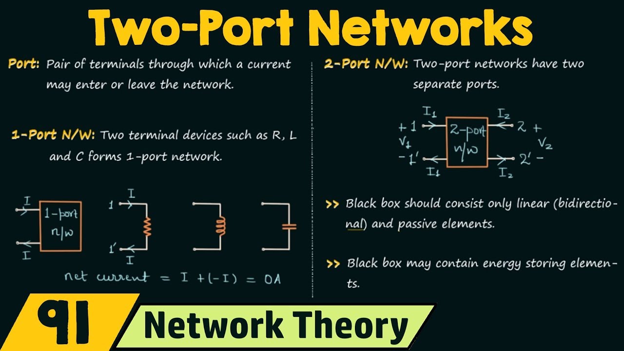 Introduction To Two−Port Networks - YouTube