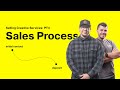 Selling Creative Services: The Sales Process