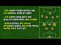 k리그 x 새벽의 축구 전문가 k리그에서 가장 재미있는 축구를 보여주는 ‘강원’ ‘병수볼’의 핵심 포인트