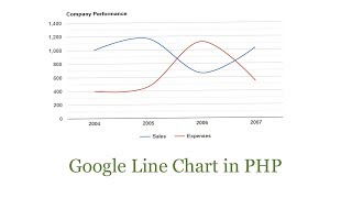 google line chart php mysql | Line chart (Dynamic) | 2020