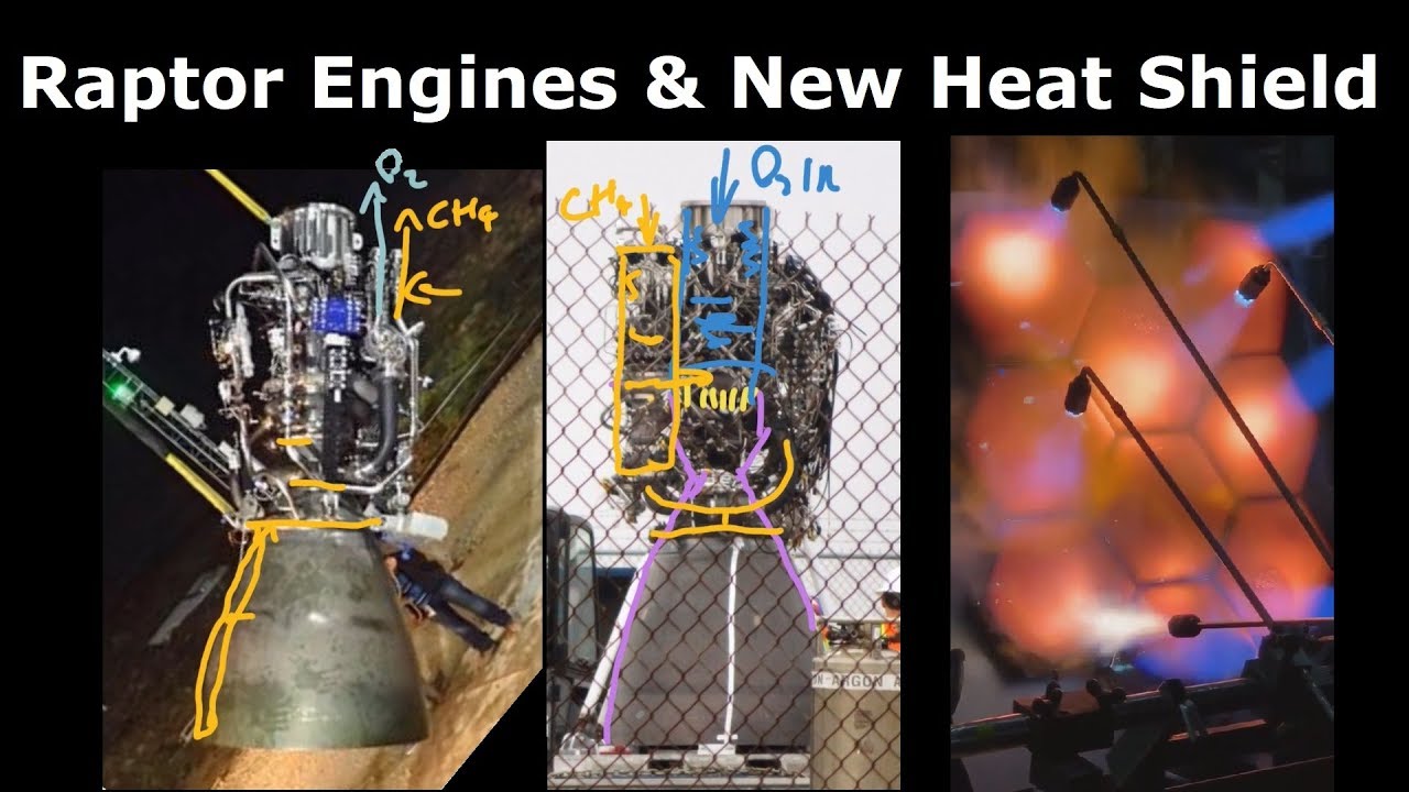 Raptor Rocket Engine Analysis And Starship Testing Update Youtube