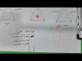 🟠چاکراه خاجی🟠 شناخت ، فعال سازی ، پاکسازی شیخ کاوه