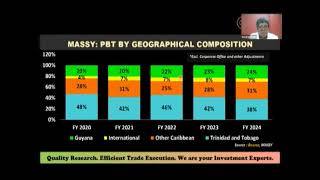 Bourse Report| 9.12.2024| Massy, AGL Decline