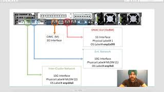 How to install Cisco DNA Center 1.3