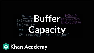 Buffer capacity | Buffers, titrations, and solubility equilibria | Chemistry | Khan Academy