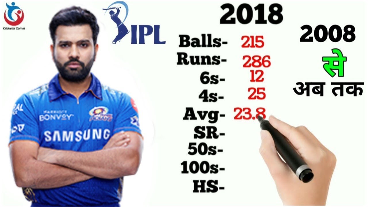 Rohit Sharma IPL Career | Balls | Runs | 6s | 4s | 50s | 100s | Mumbai ...