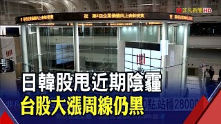 台積電.蘋果光發威!台股漲173點收14583點 下周關注\