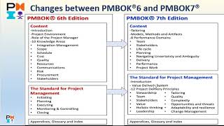 الفرق بين الاصدار السابع PMBOK 7 والاصدار السادس PMBOK 6