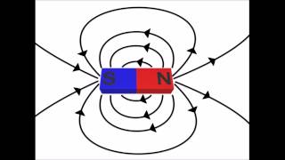 Introduction to Magnetic Fields