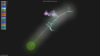 presenton/presenton - Gource visualisation