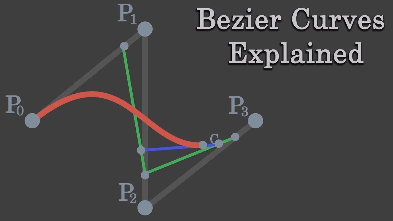 Bezier Curves Explained Youtube