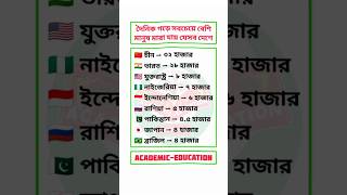 দৈনিক গড়ে সবচেয়ে বেশি মানুষ মারা যায় যেসব দেশে #gk #world #bcspreparation