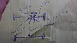 Manufacturers Lie Proper PTU Fluid Service Interval Transfer Case 4wd unit