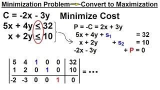 Business Math - The Simplex Method (7 of 15) Minimization Problem - Convert to Maximization