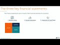 3 financial statements balance sheet income u0026 cash flow