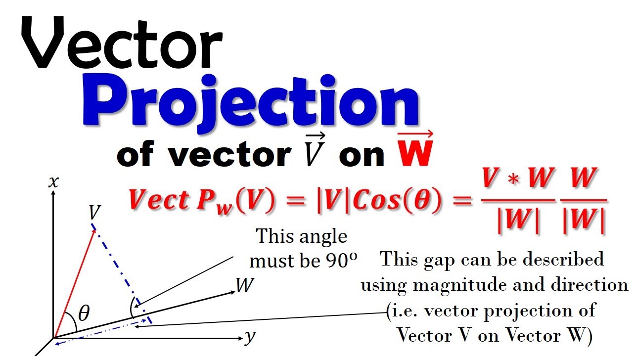 Vector Projection Youtube