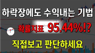 와.. 이건 진짜 말도 안됩니다.. (단타매매 어려운분들 지금 당장 '이렇게'만하세요!)