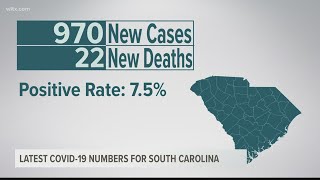 Daily COVID cases drop below 1,000 in SC for first time since July