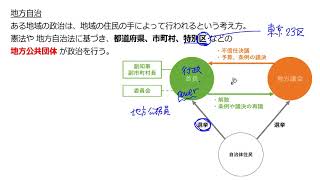 地方自治のしくみ②