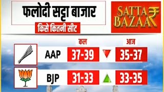 वोटिंग के बाद सट्टा बाजार किसे जिता रहा है ? Phalodi Satta Bazar Delhi Election 2025 | AAP | BJP