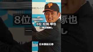 【2015年読売ジャイアンツ】ドラフト答え合わせ　#shorts #プロ野球 #野球  #ドラフト2024 #ドラフト候補 #プロスピ